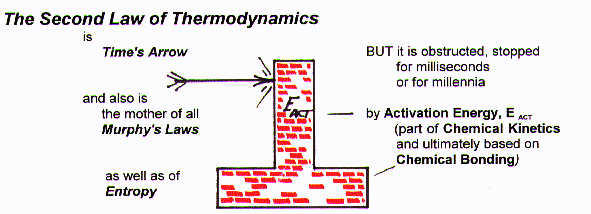 thermodynamics.GIF (22381 bytes)