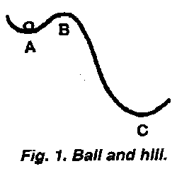 Figure 1: Ball and Hill