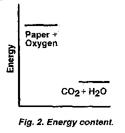 Figure 2: Energy content