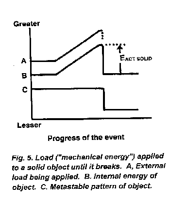 Figure 5: Iron-oxygen reaction